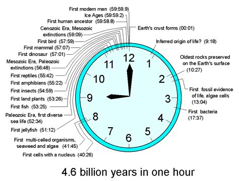 how long was 8 hours ago.